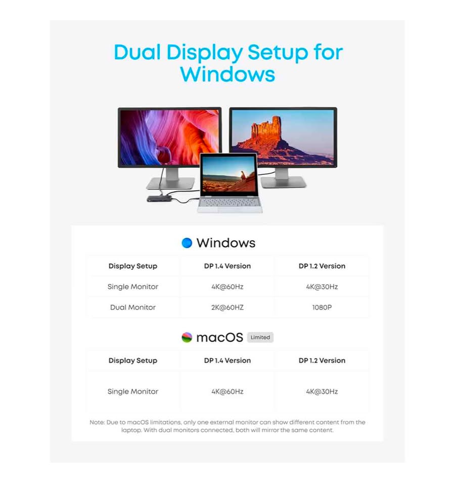 Anker USB-C Hub 8-in-1 Dual HDMI 4K Dock Station PD Ethernet SD Card Reader