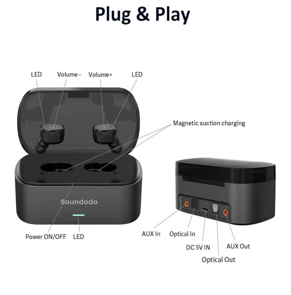 Écouteurs sans fil TV Soundodo E3Pro+transmetteur TWS Wireless Earbuds for TV 2.4GHz Not Bluetooth