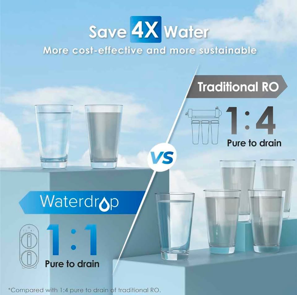 Waterdrop G2 Osmose Inverse Tankless 400GPD 7 étapes RO Under-Sink Filter System