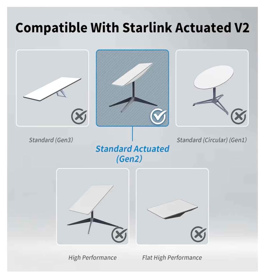 Câble remplacement Starlink Gen2 Actuated V2 15pi4.6m  Starlink Gen2 Replacement Cable 15ft