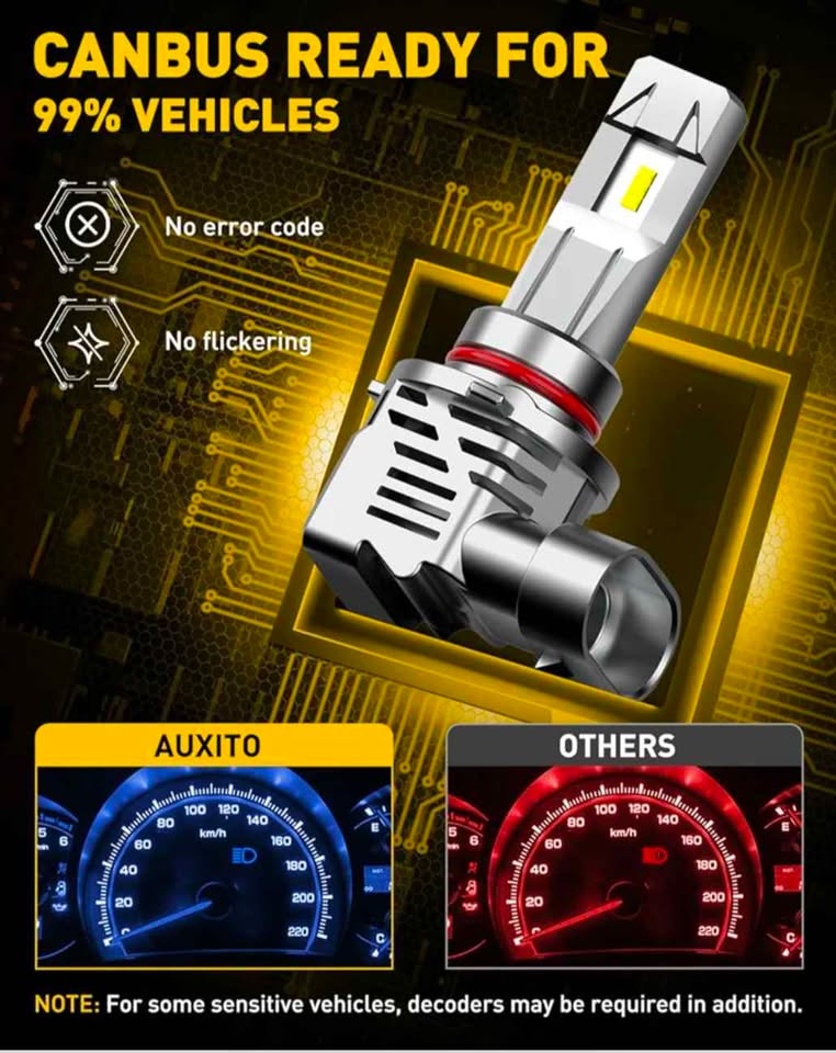 Ampoules LED AUXITO 9005HB3 22000LM 6500K  LED Headlight Bulbs High Low Beam