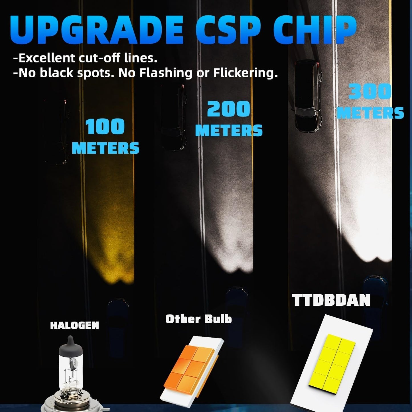 Kit LED TTDBDAN 9005  9006 Plug-and-Play 36000lm 6500K  Headlight Bulbs Combo Pack of 6 New