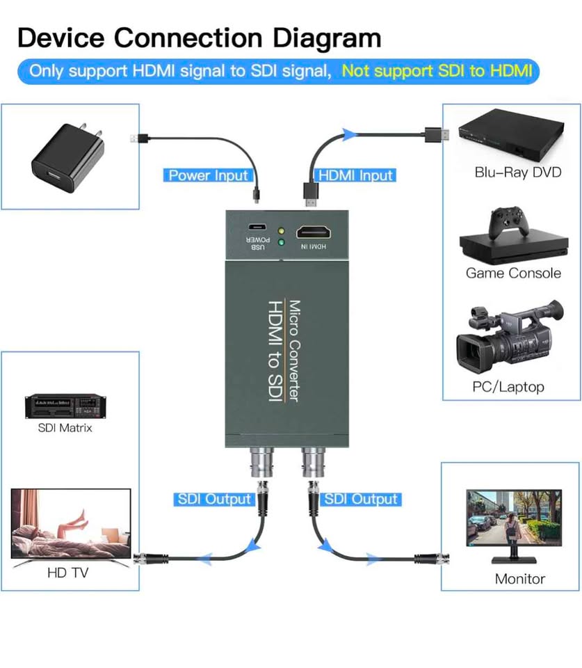 Micro Convertisseur HDMI vers SDI Double Sortie BNC 1080p | HDMI to SDI Converter Dual Output